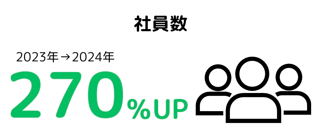 社員数